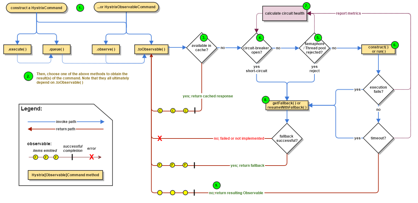 hystrix-command-flow-chart