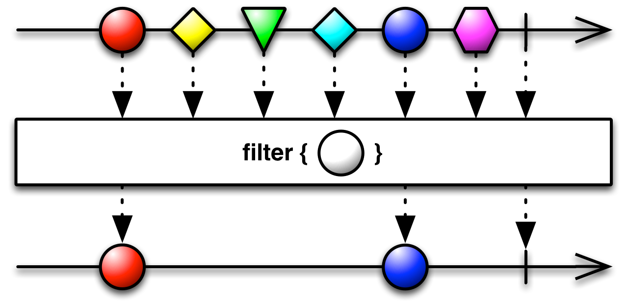 Array filter