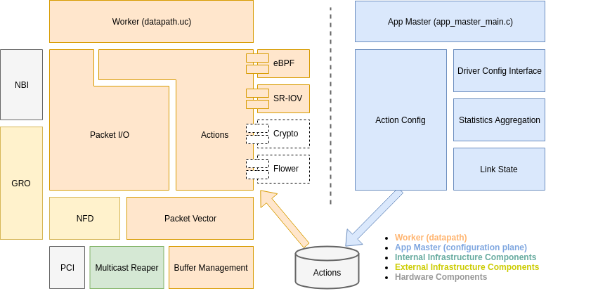 components.png