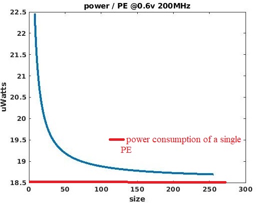 power per PE.jpg