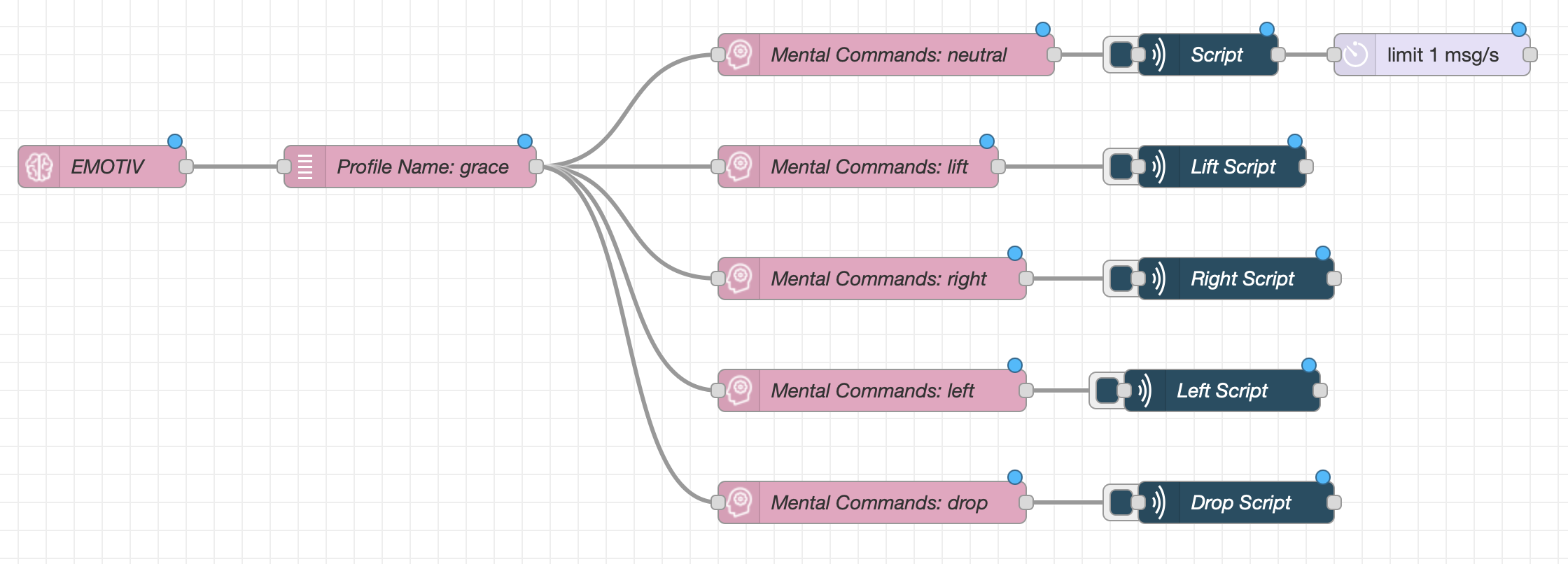 node-red-flow.png