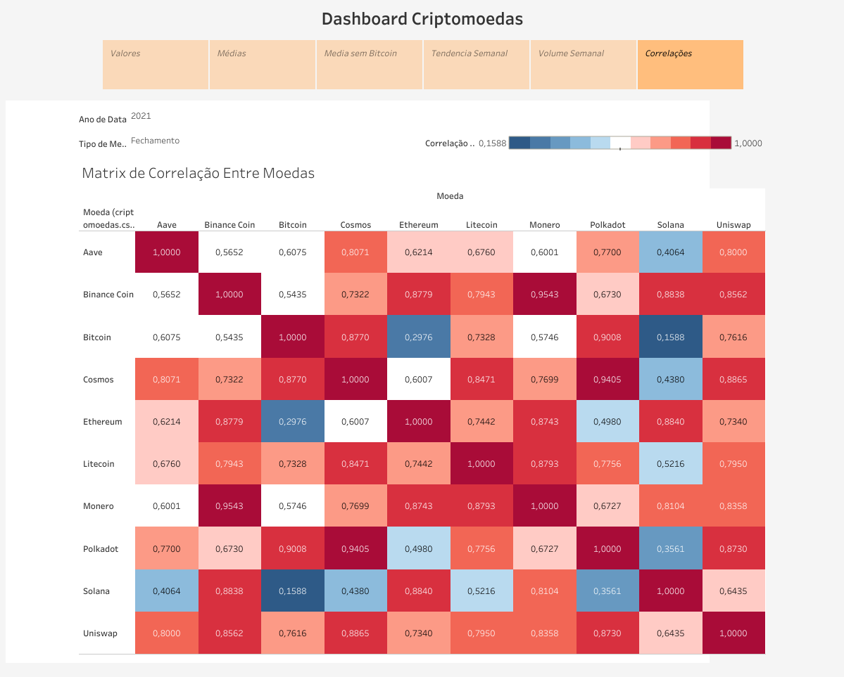 Dashboard Criptomoedas(5).png