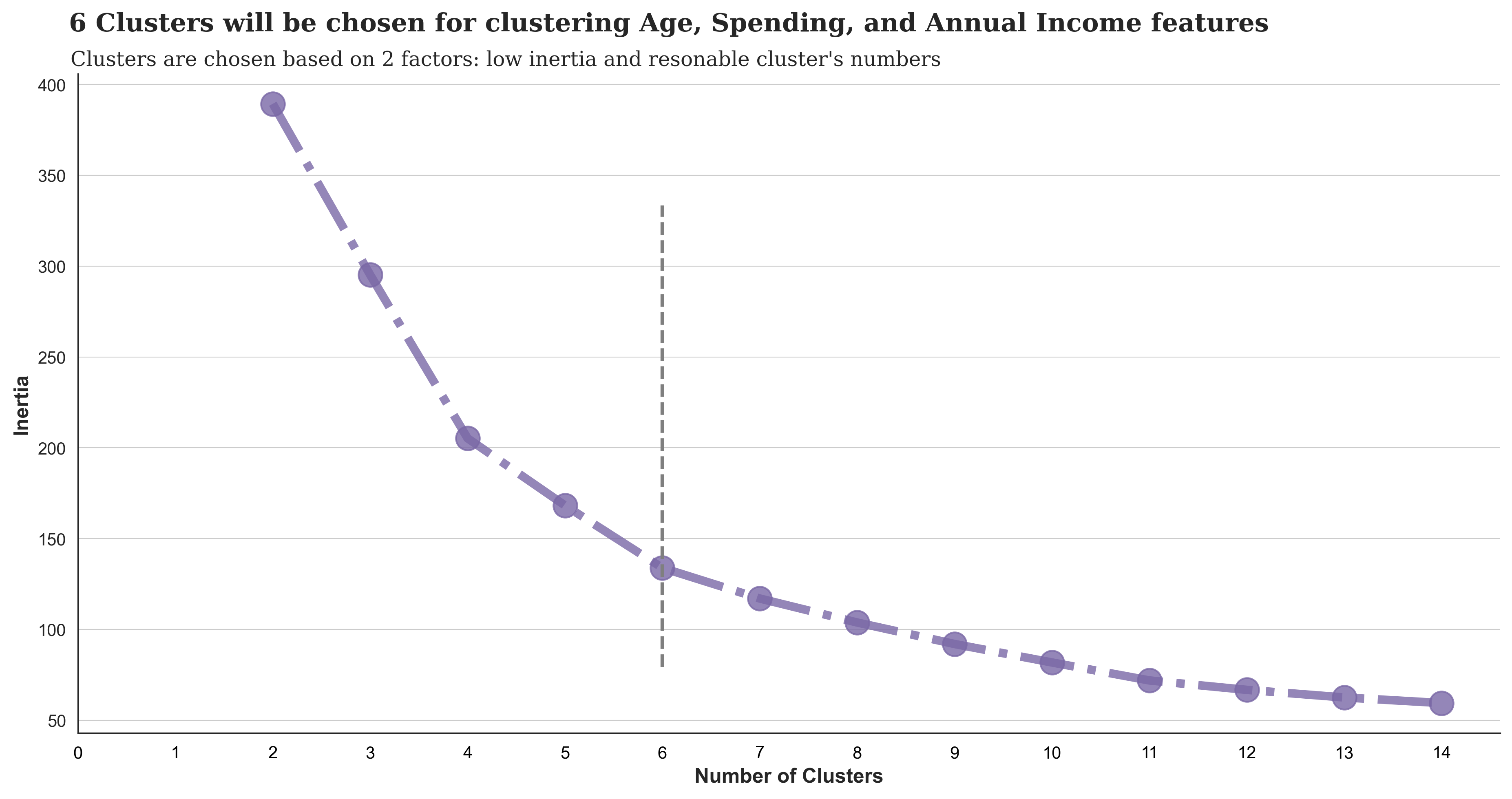 clustering_screeplot.png