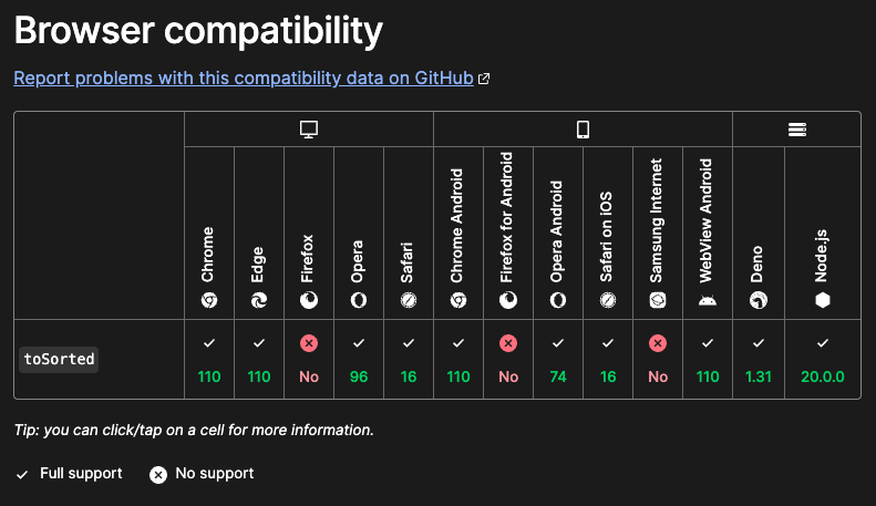 Browser compatibility chart from Mozilla