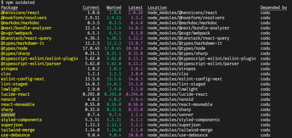 Terminal output from the npm outdated command