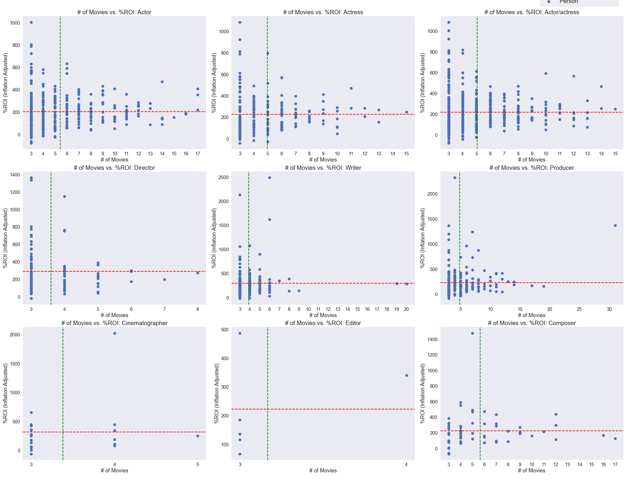 movie_roi_scatter_3plusmov.png