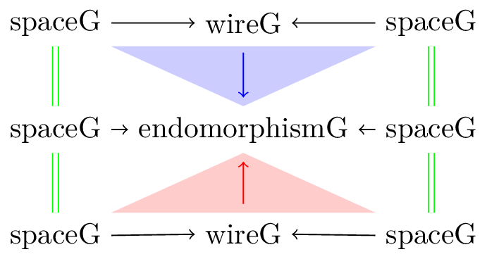 endomorphism.png