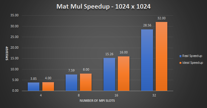 matmul_1024_speedup.png