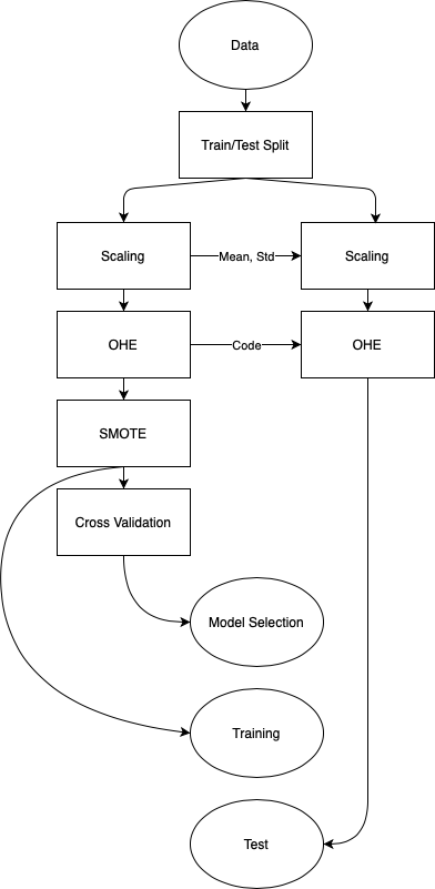 flowchart2.png