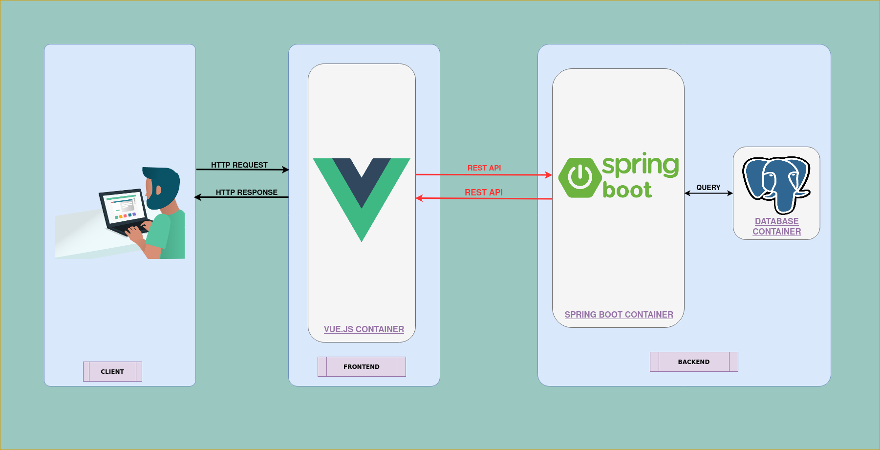 diagram-globale-spring-security-jwt-vue.png