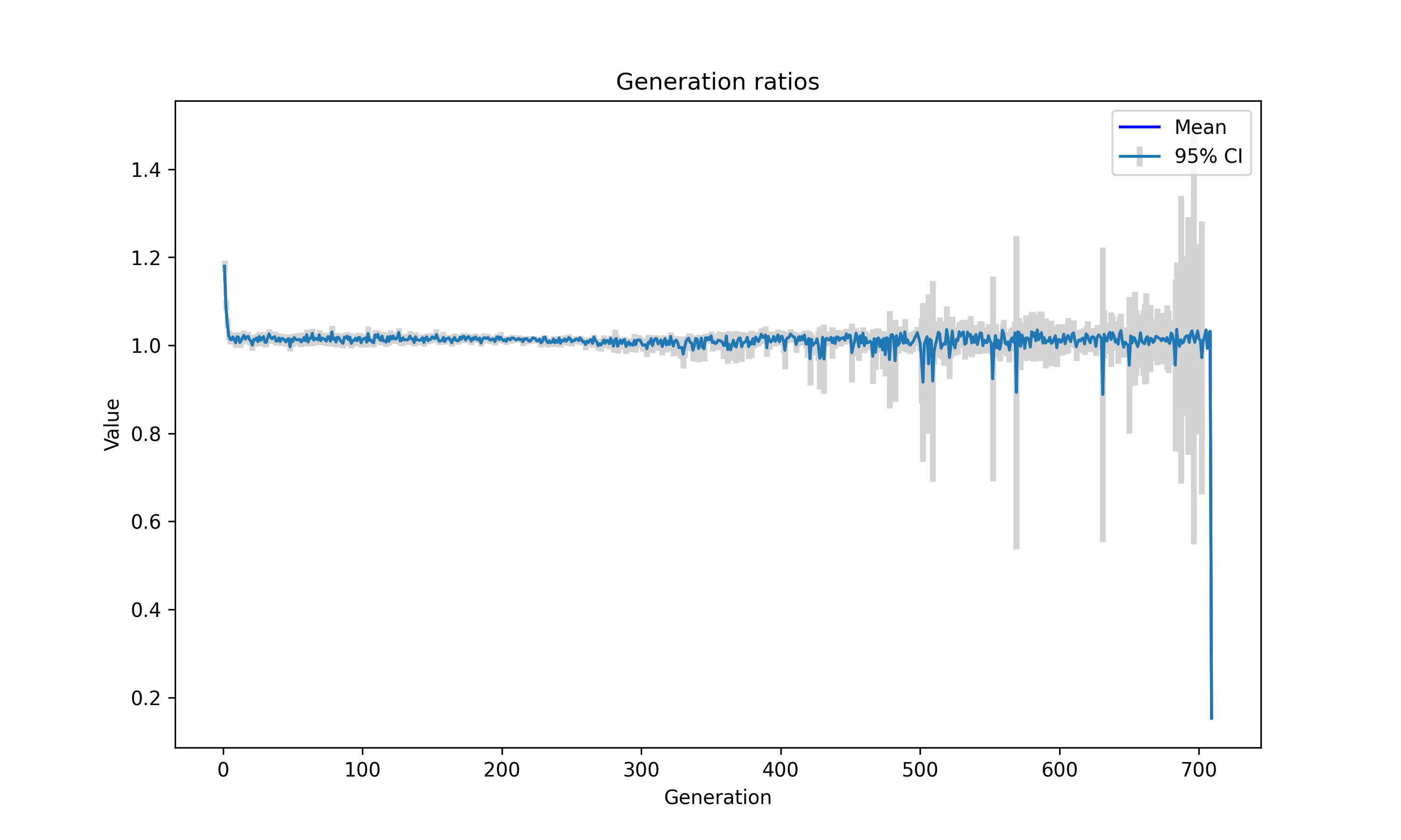 04022024 - Neutron Monte Carlo - k estimates with confidence intervals, corrected - Godiva.png