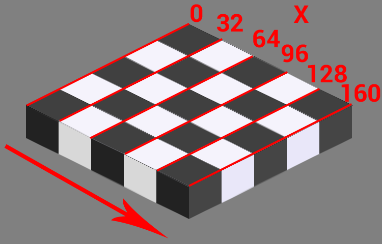 X Axis