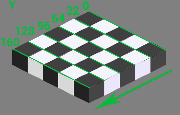 Y Axis