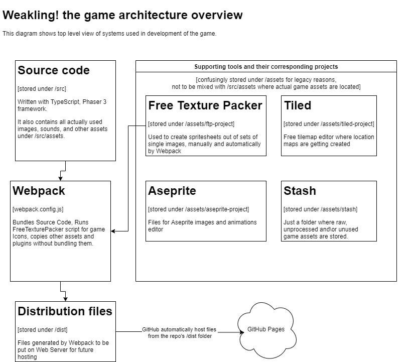 architecture-overview-210826.png