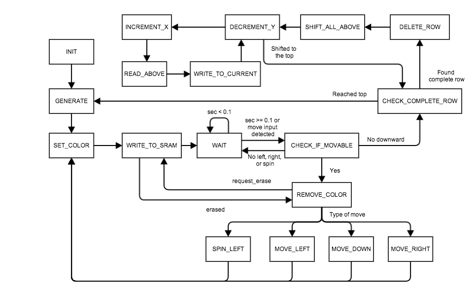 State diagrom