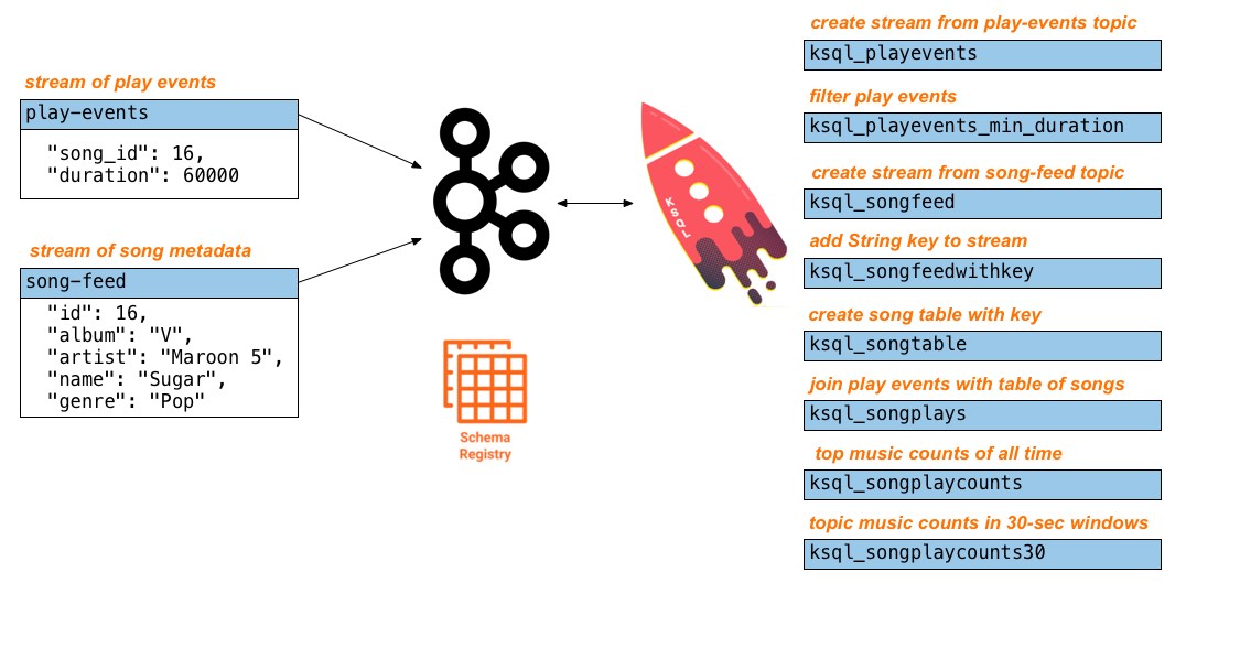 ksql-music-demo-overview.jpg