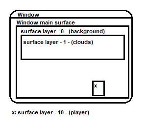 surface-layer-example.png