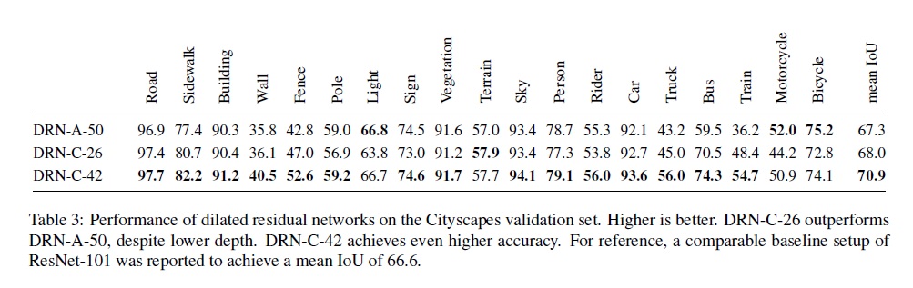 semantic-acc-dilated.jpg