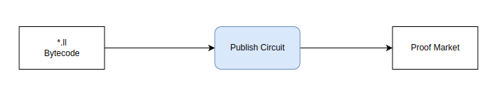 publish.png