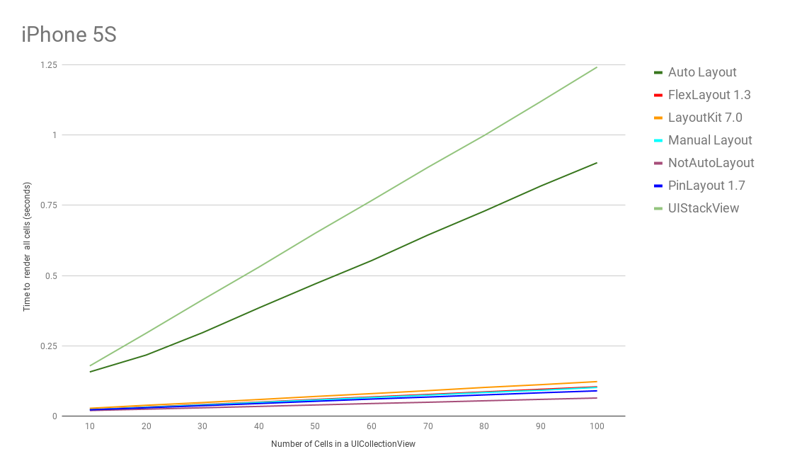 benchmark_iphone5s.png