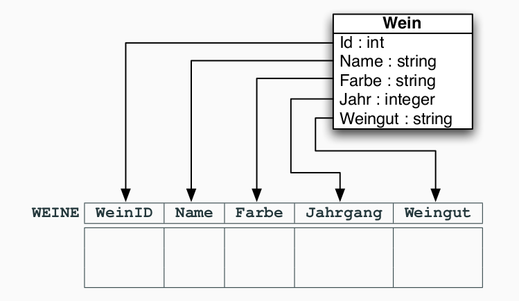 Datenbanksysteme_Tabellenbeispiel.png