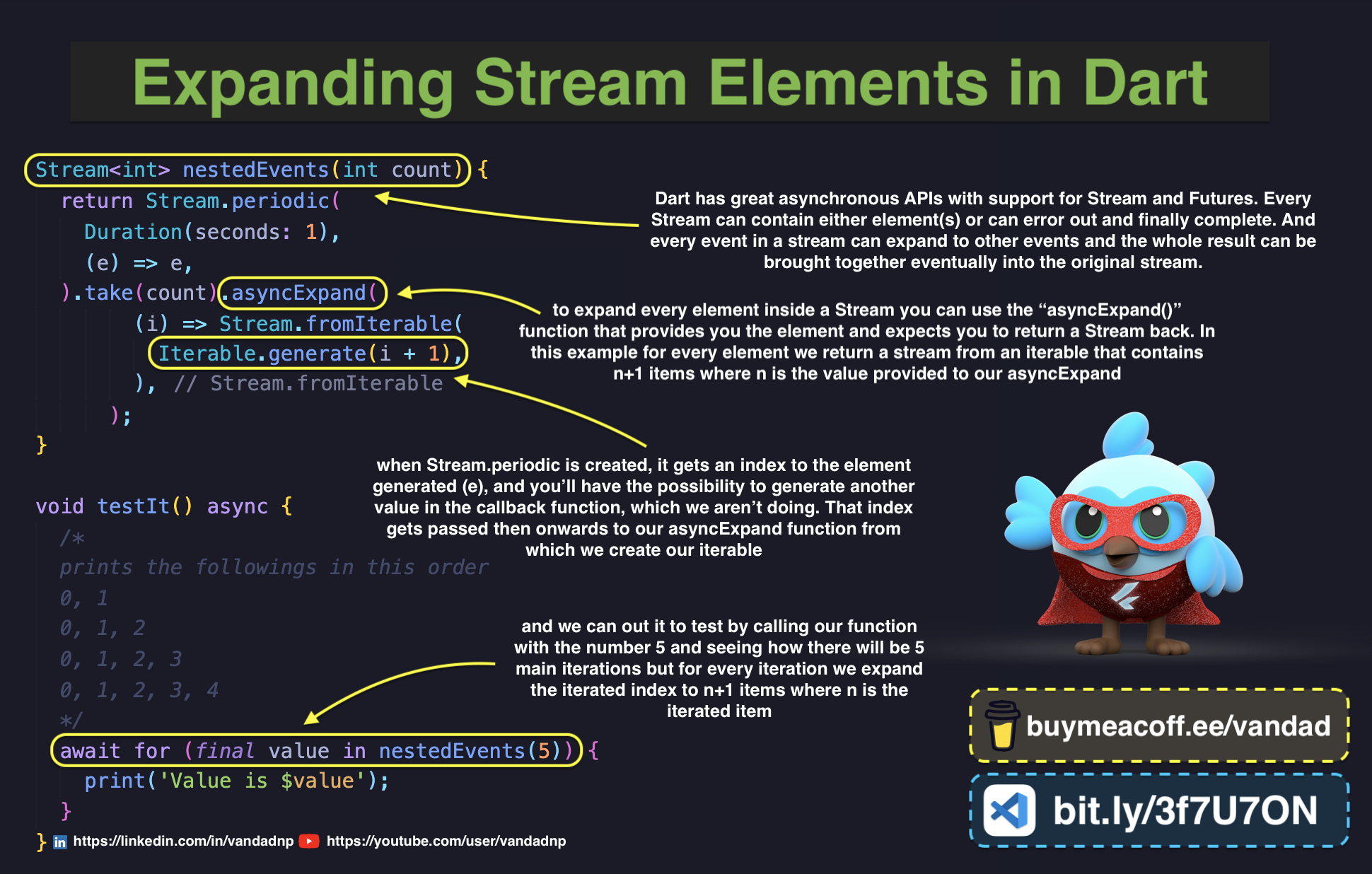 expanding-stream-elements-in-dart.jpg