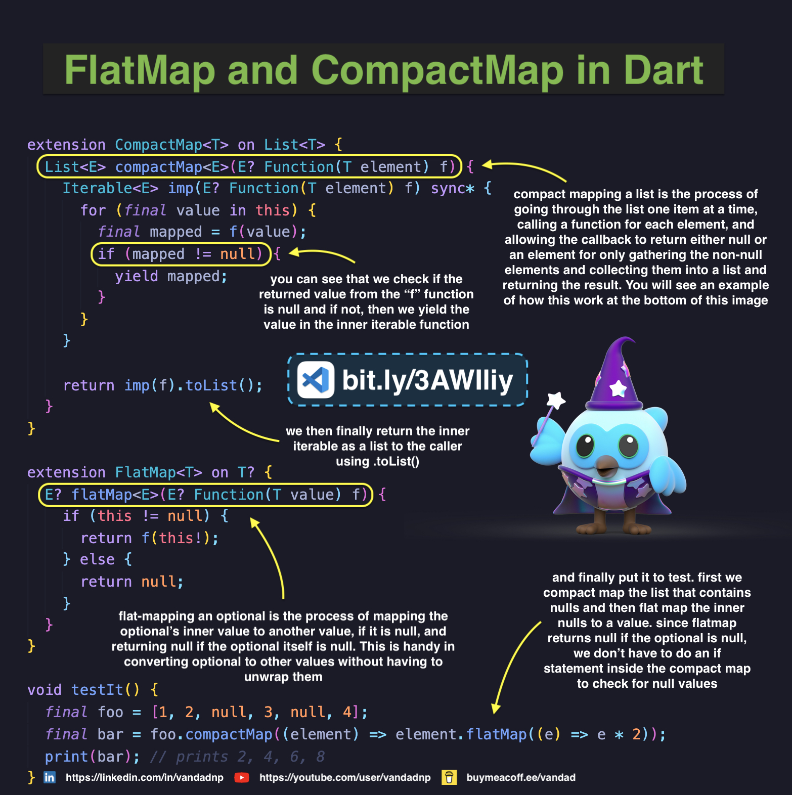 flatmap-and-compactmap-in-dart.jpg