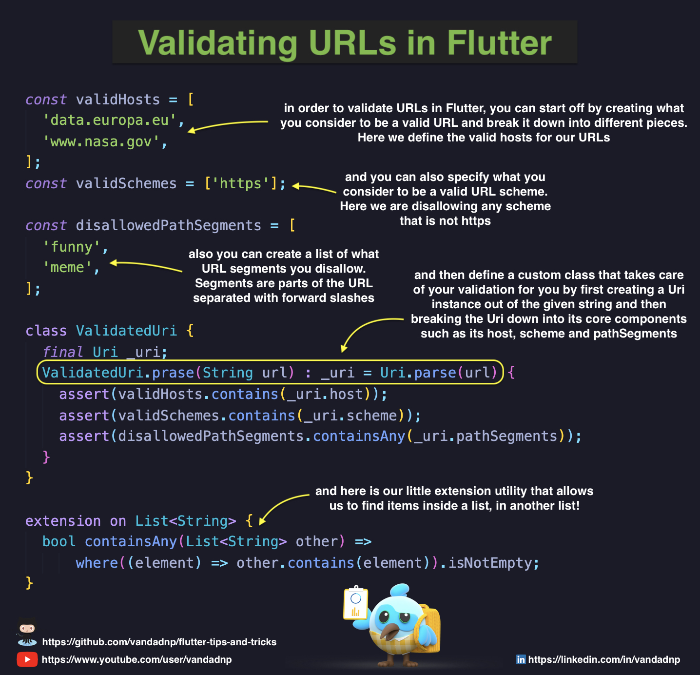 validating-urls-in-flutter.jpg