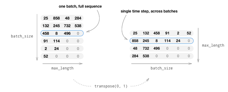 seq2seq_batches.png