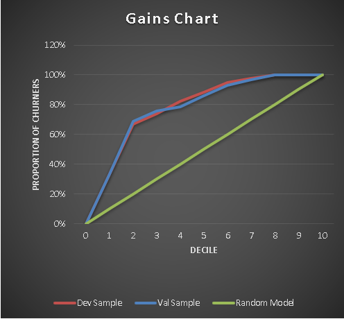 GainChart.PNG