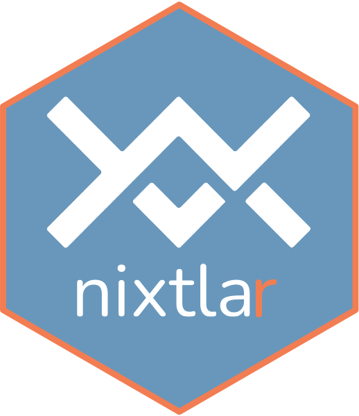 Logo for nixtlar