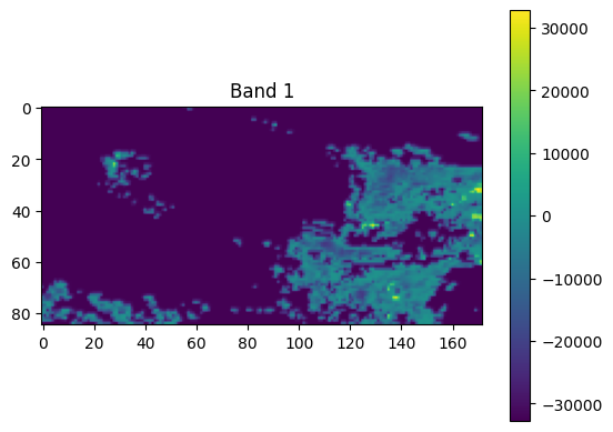 NetCDF_Viz.png