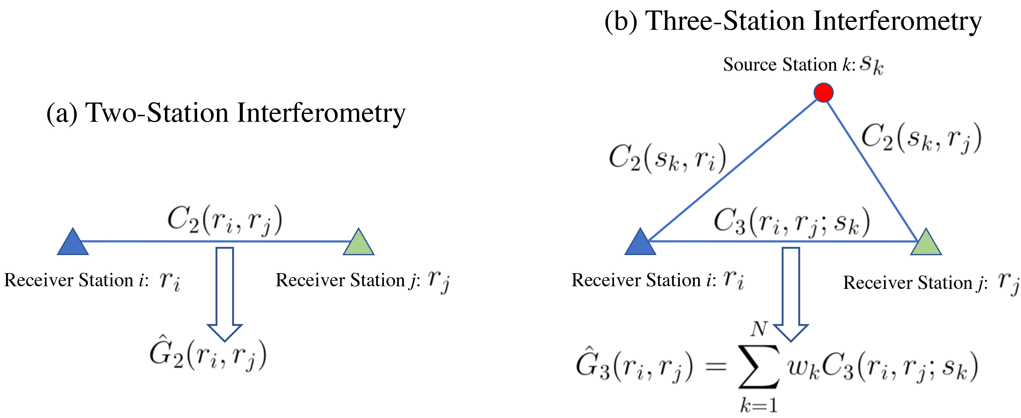 "ThreeStation: A Python package for performing three-station interferometry."