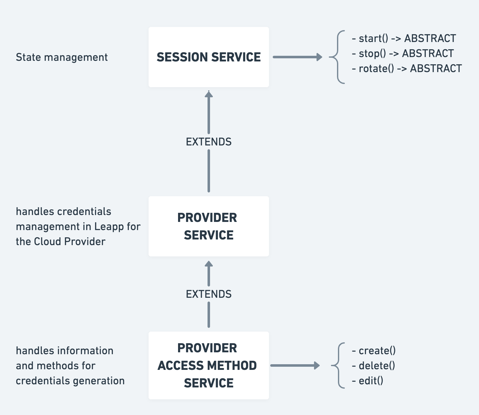 PROJECT_STRUCTURE-1.png