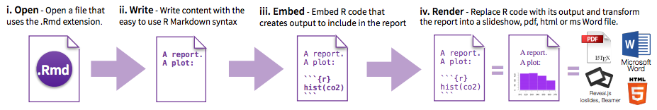 rmd_workflow_cheatsheet.png