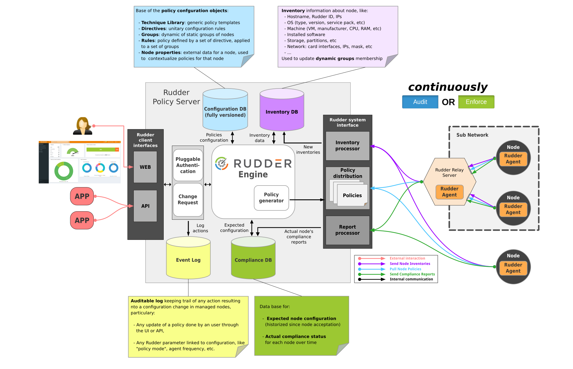 rudder-functional-component-diagram.png