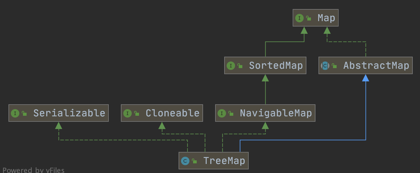 TreeMap继承结构.png
