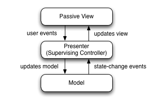 MVP_Pattern.png