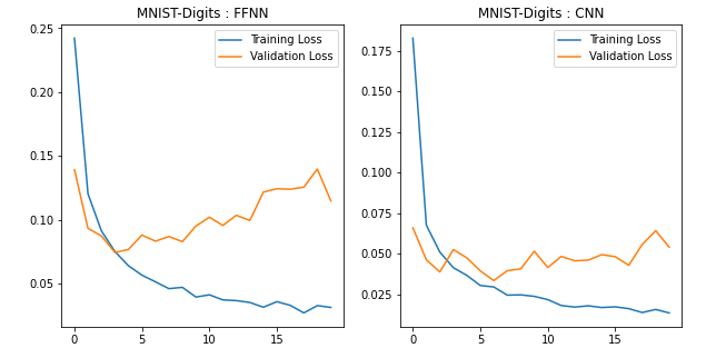 MNIST digits loss curve.png