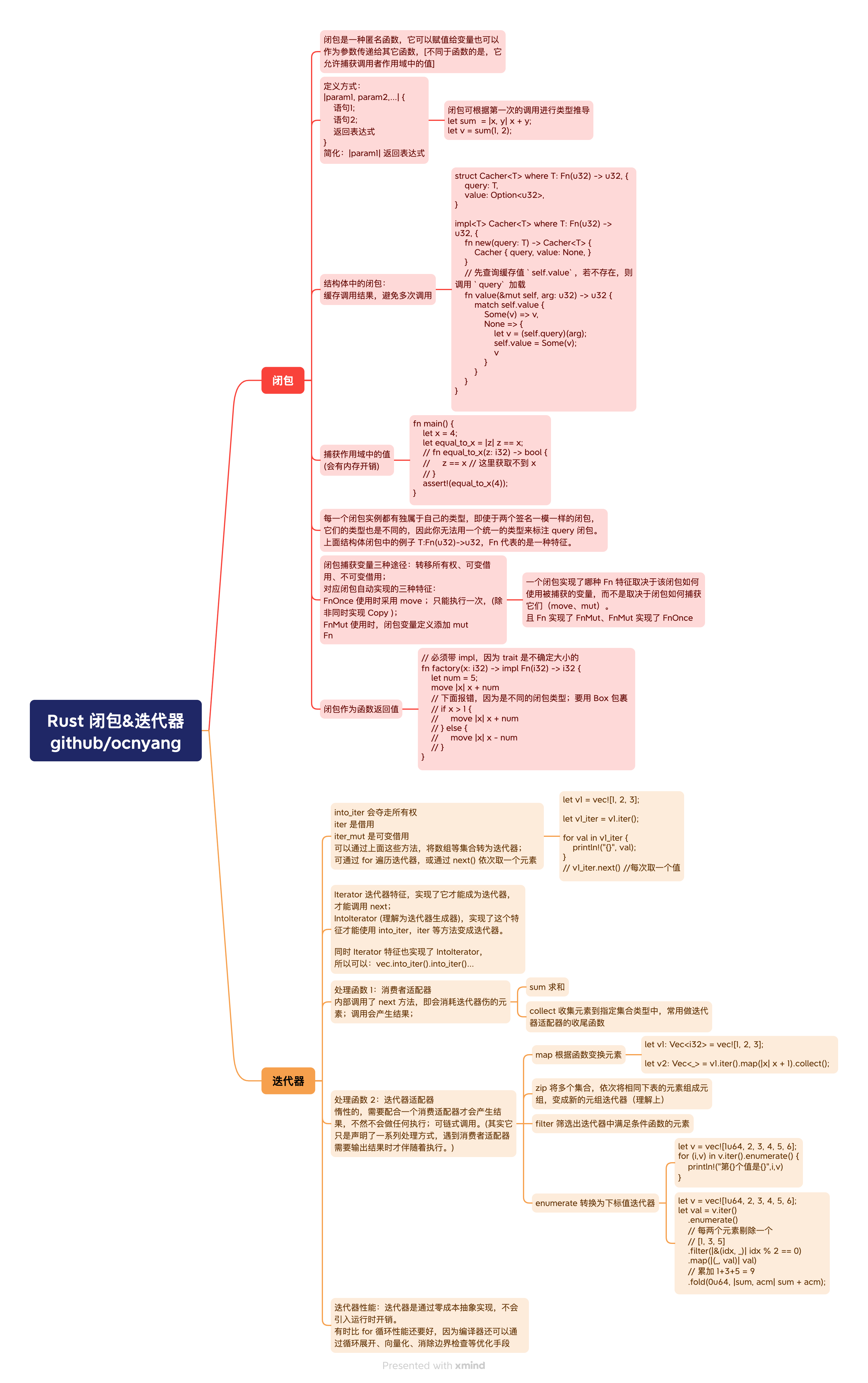 Rust 闭包&迭代器.png