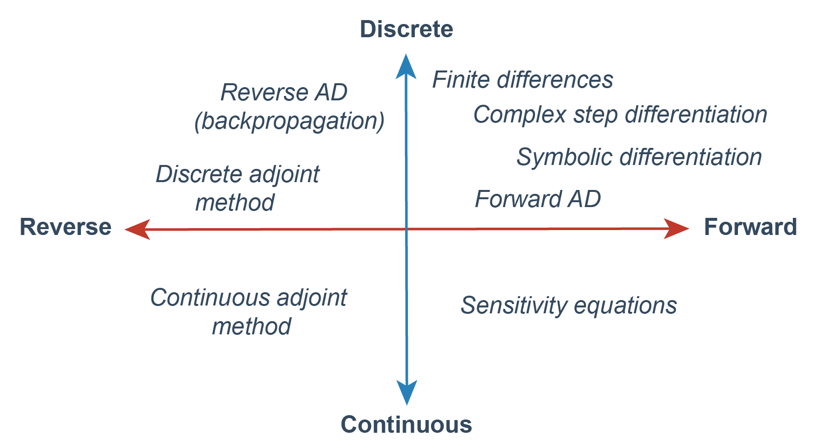 scheme-methods.png