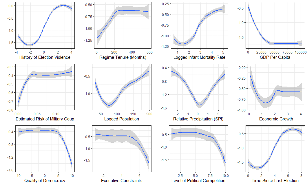 partial_dependence_plots1.png