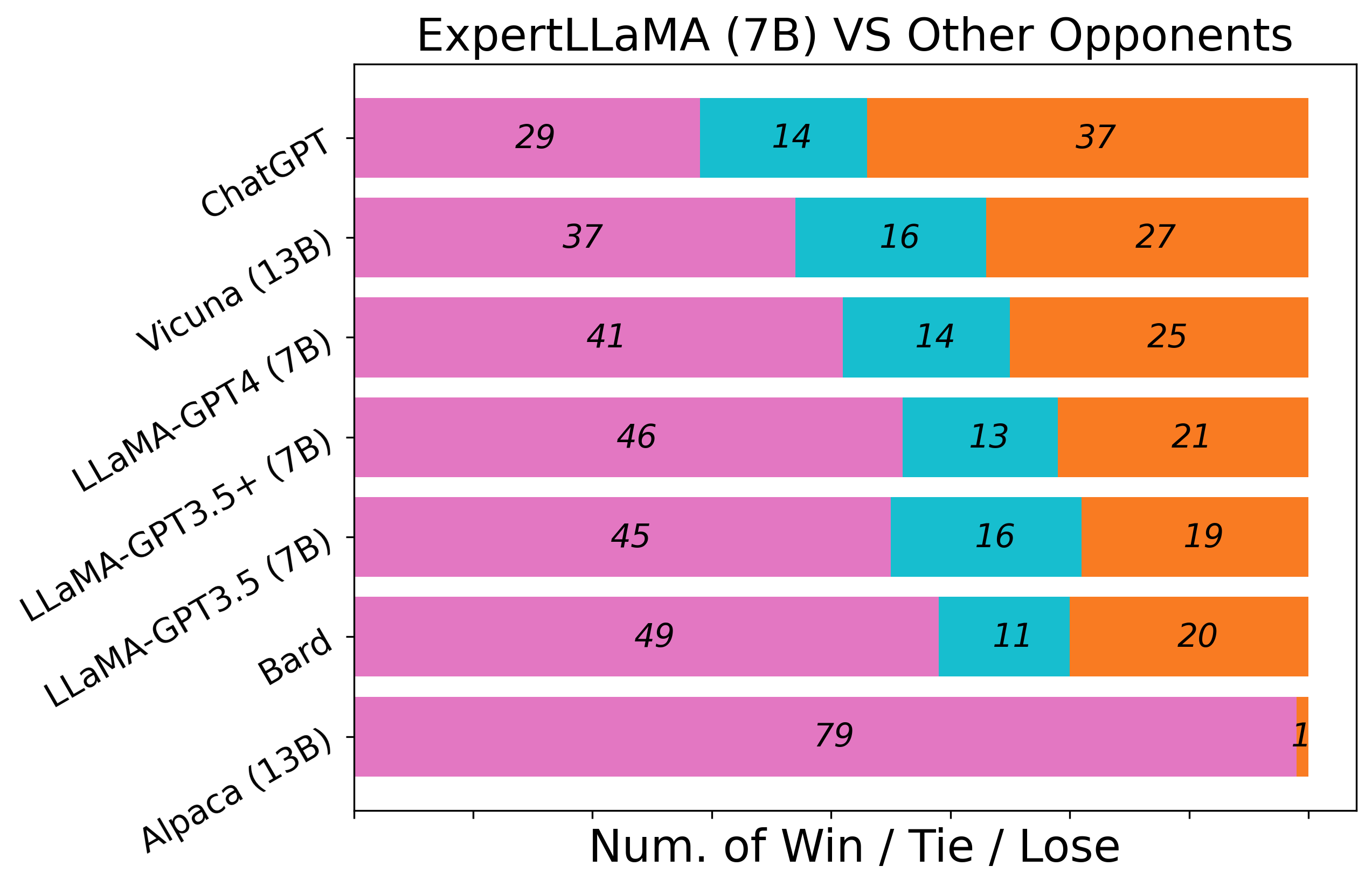 ExpertLLaMA_VS_Others.png