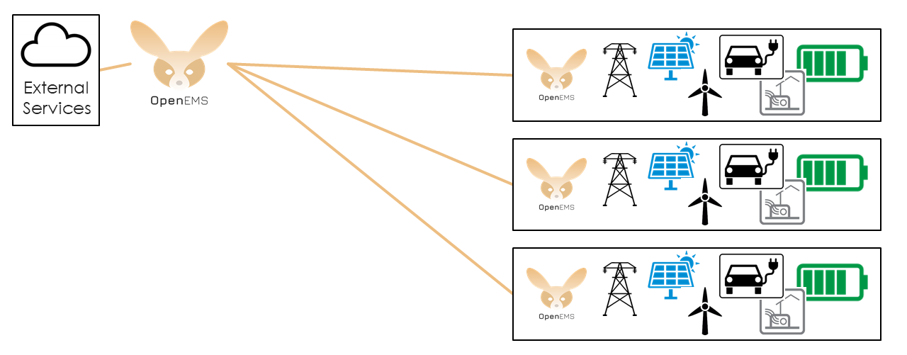 areal-energy-management.png