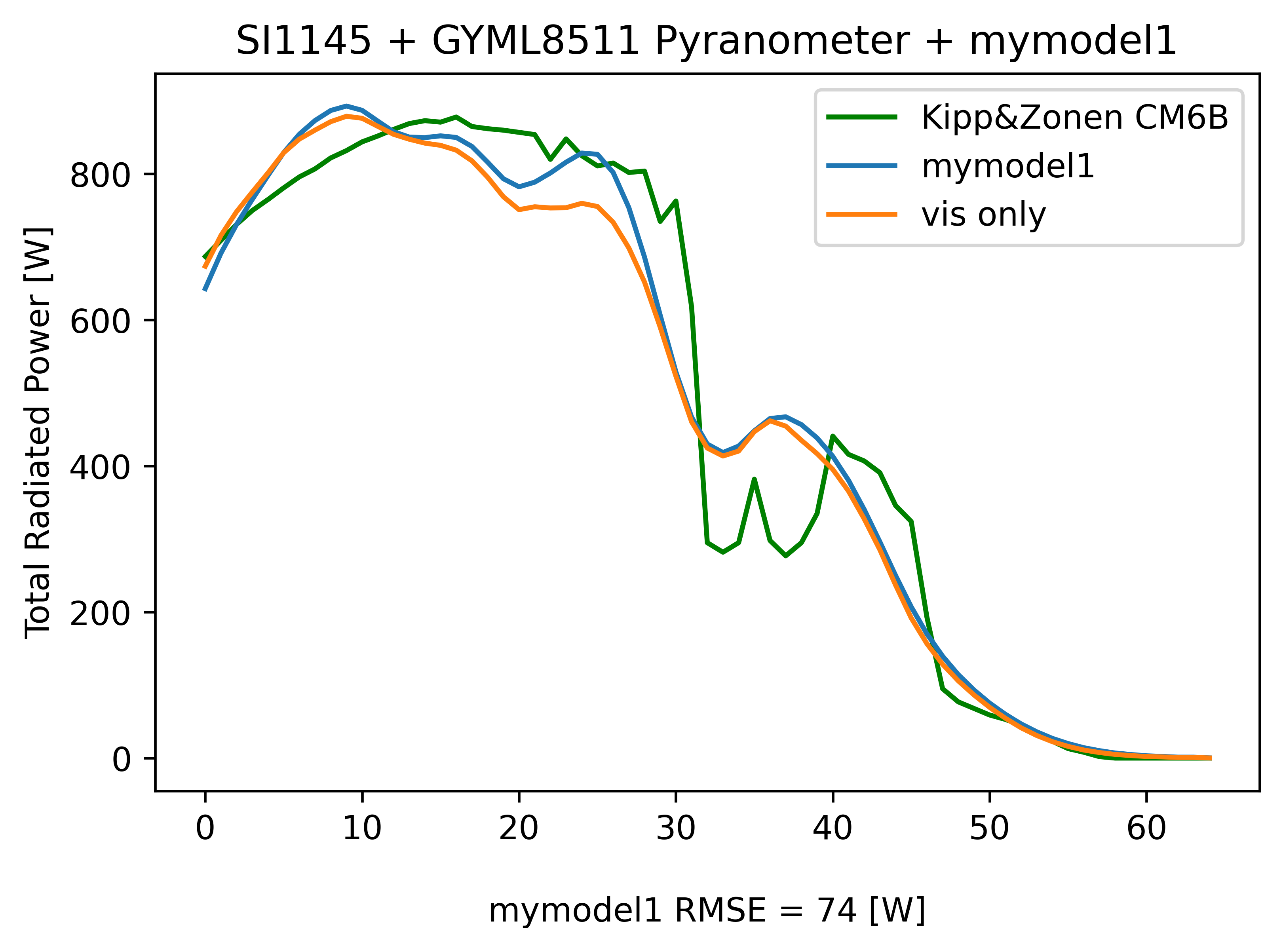 triband_pyranometer_test25_04_2021_mymodel1.png