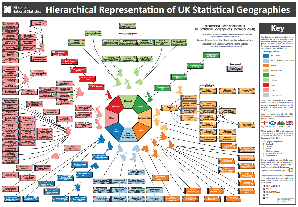 The Hierarchical Representation of UK Statistical Geographies diagram