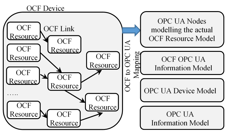 OCFOPCInformModel.png