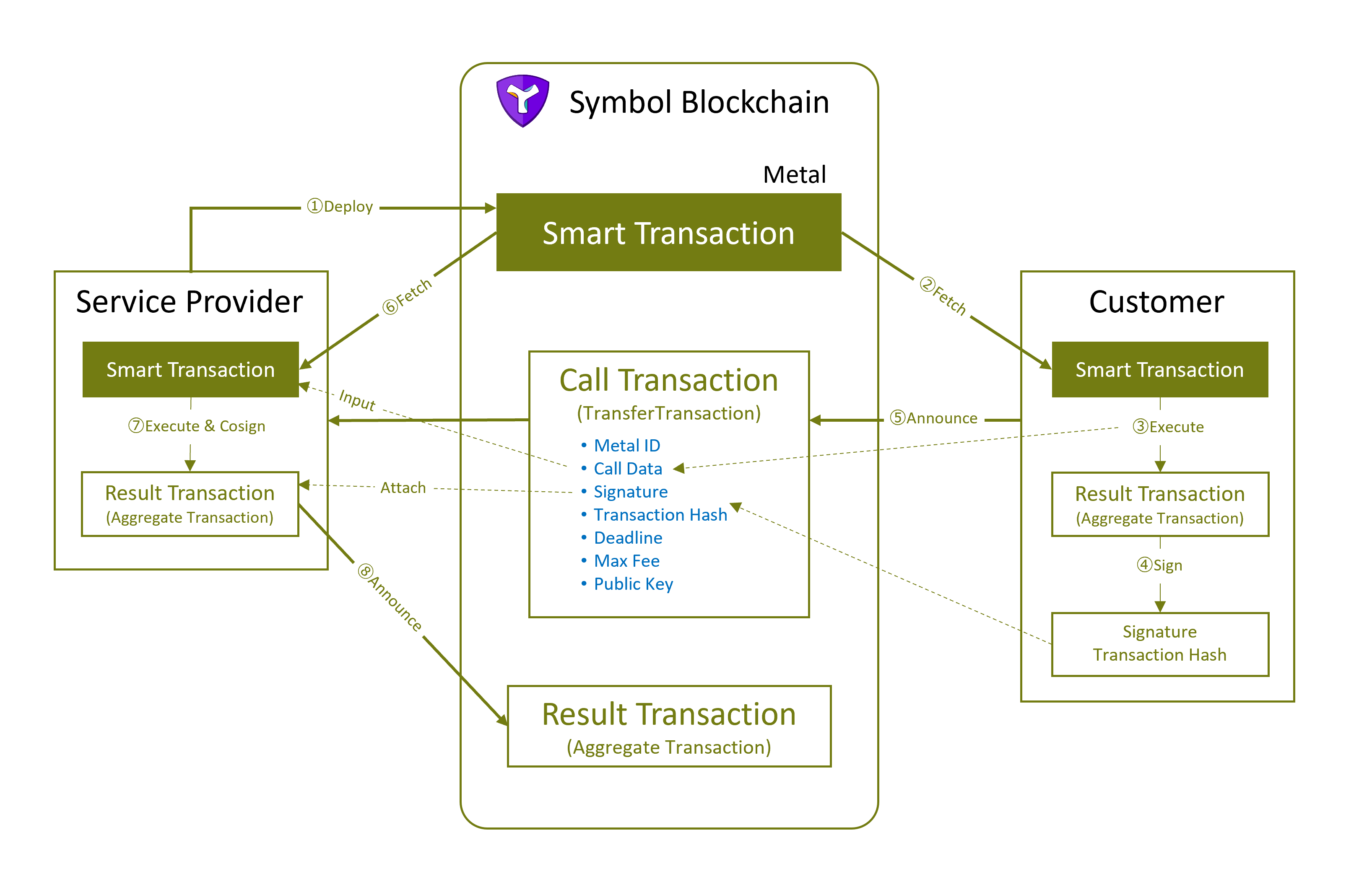 smart_transaction_diagram.png