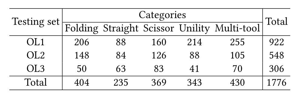 occlusion_distribution.png