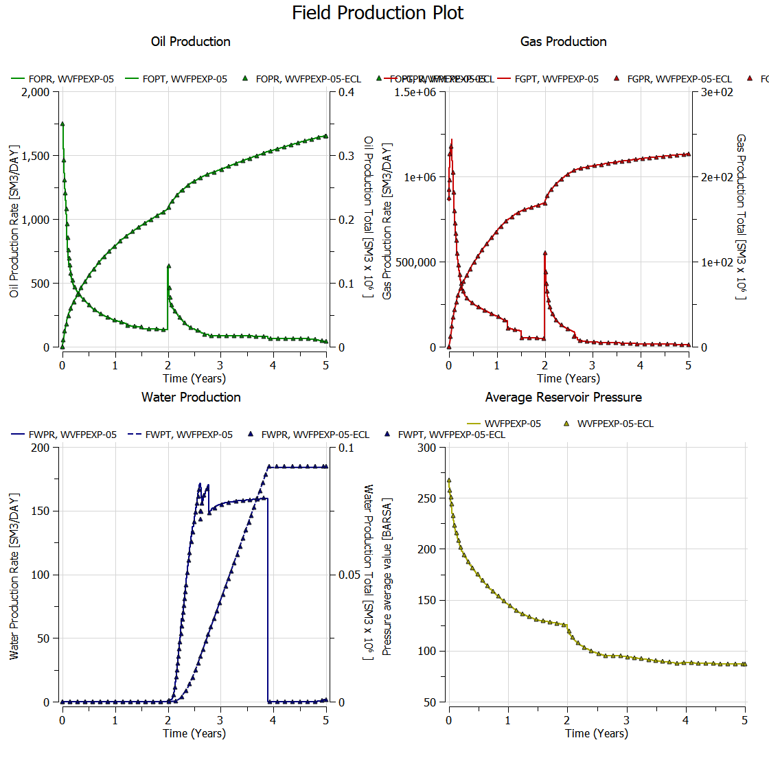 WVFPEXP-05-Field_Production_Plot.png